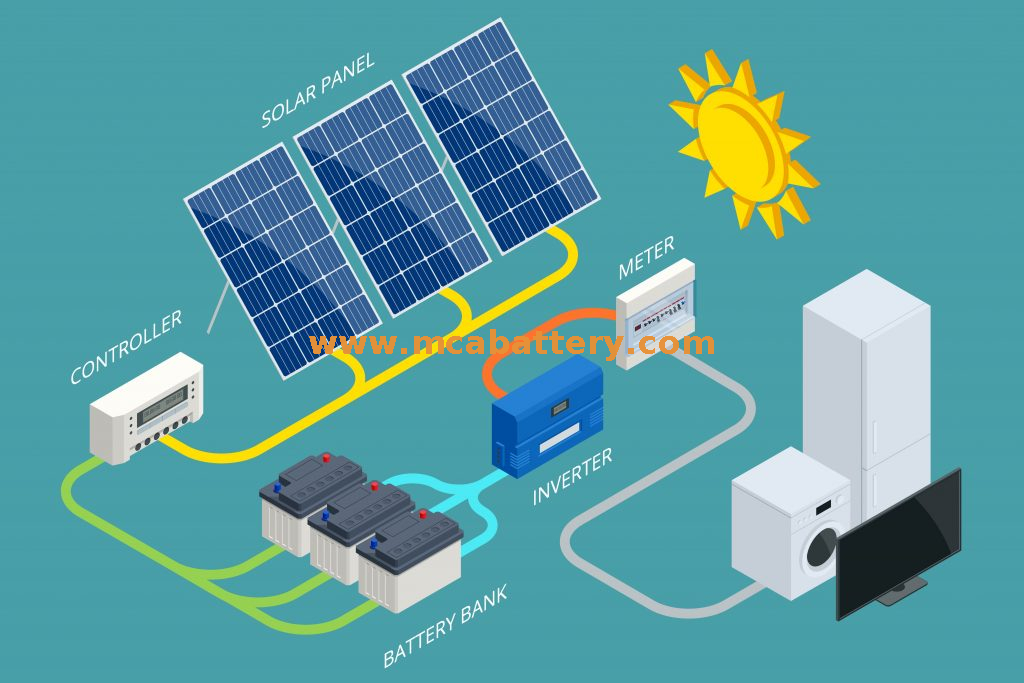 Accumulo di energia 200ah Batteria solare per solare
