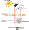 Batteria solare ad accumulo di energia fuori rete per luci esterne