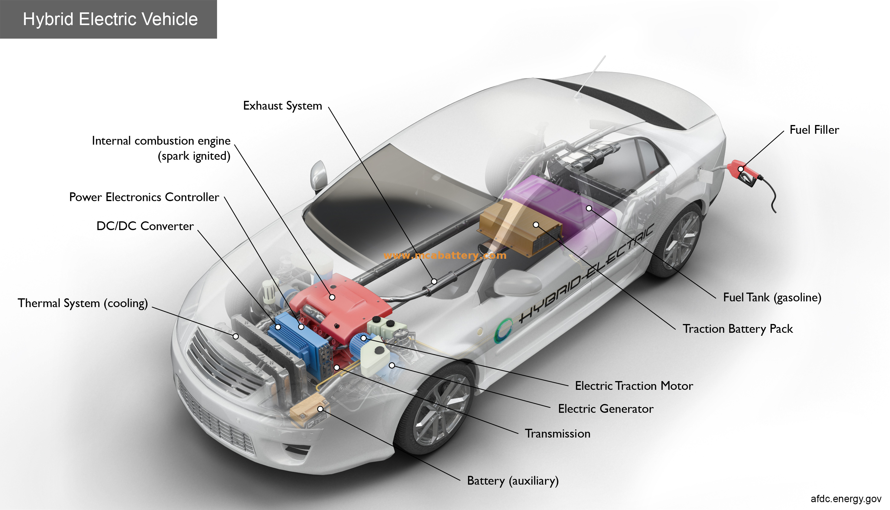 Tecnologia AGM Start -stop Batteria per auto ibrida